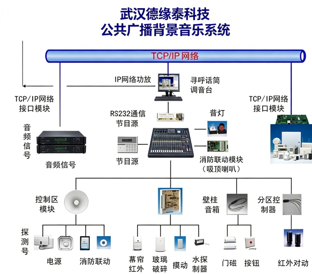 广播会议与显示系统