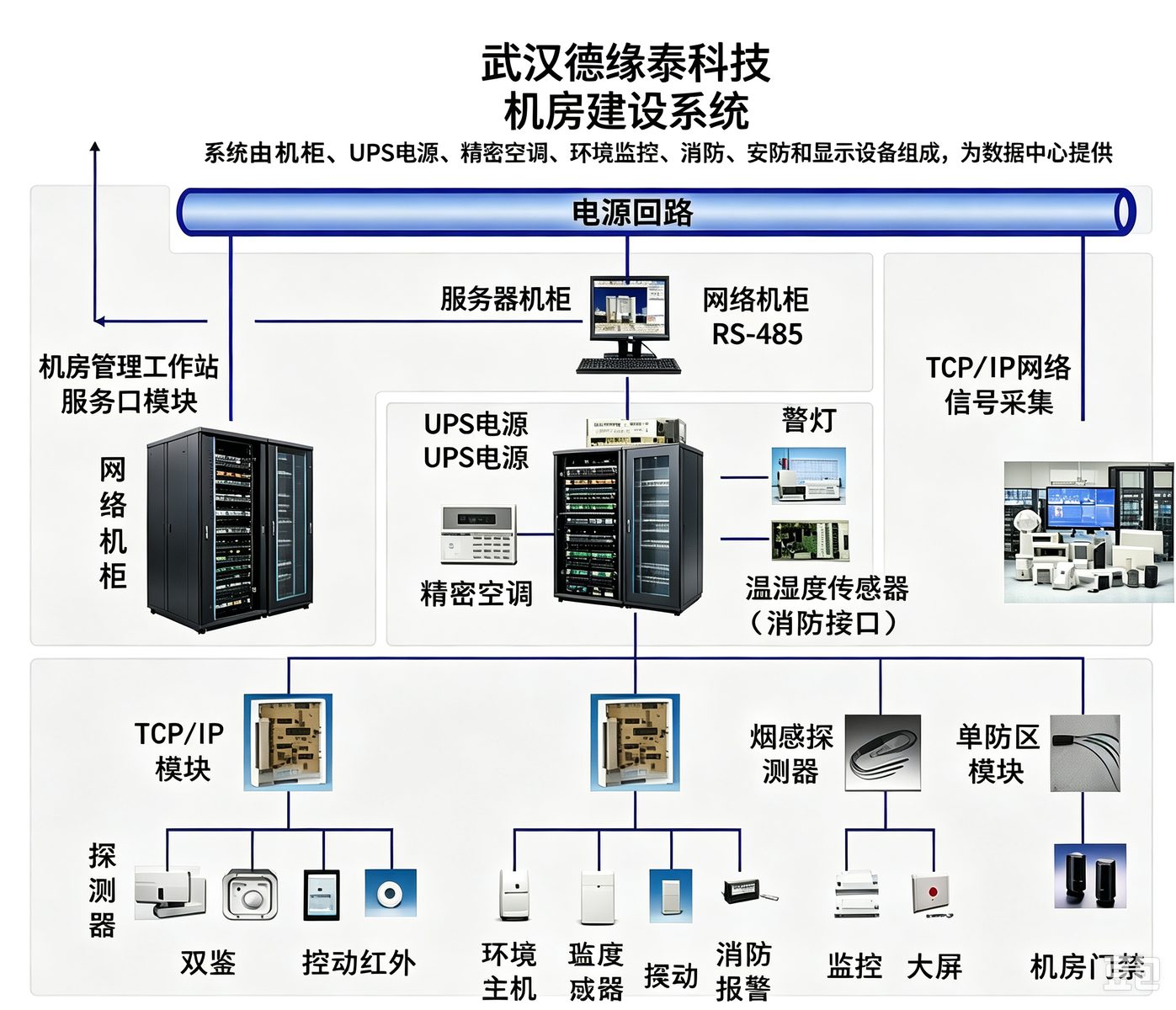 机房建设系统